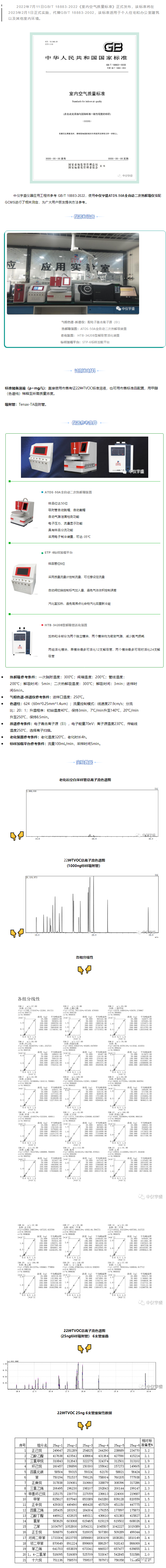解讀GB/T18883-2022新標準(圖1)